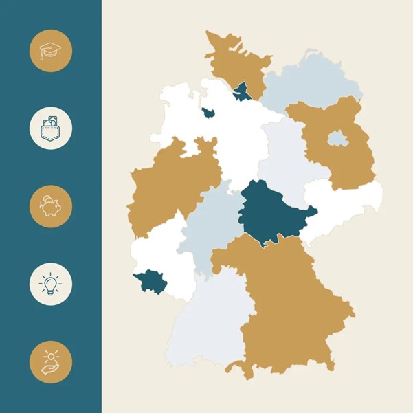 هزینه‌های زندگی در آلمان